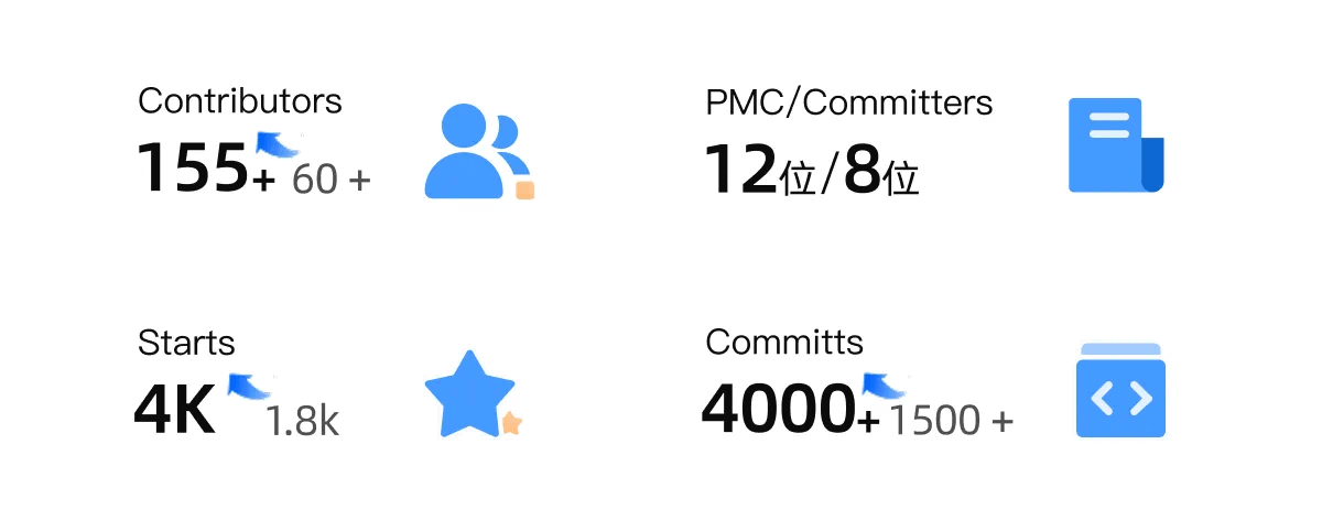 contributors